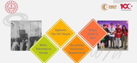 MEB'den, 'Türkiye'nin Yüz Yılı ve Türkiye Yüzyılı' sempozyumu