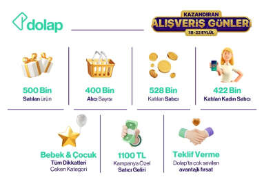 ‘Kazandıran Alışveriş Günleri’ne ilişkin veriler açıklandı