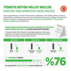 Meclis'te, 'Kağıtsız Parlamento Projesi' ile yüzde 76 tasarruf sağlanacak