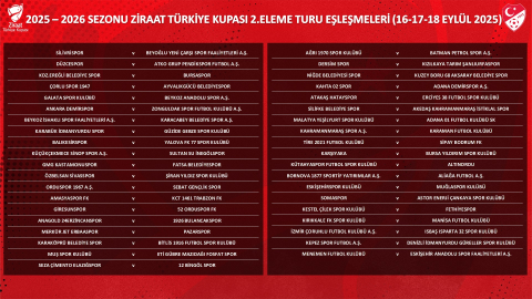 Türkiye Kupası 2’nci Eleme Turu kura çekimi gerçekleştirildi